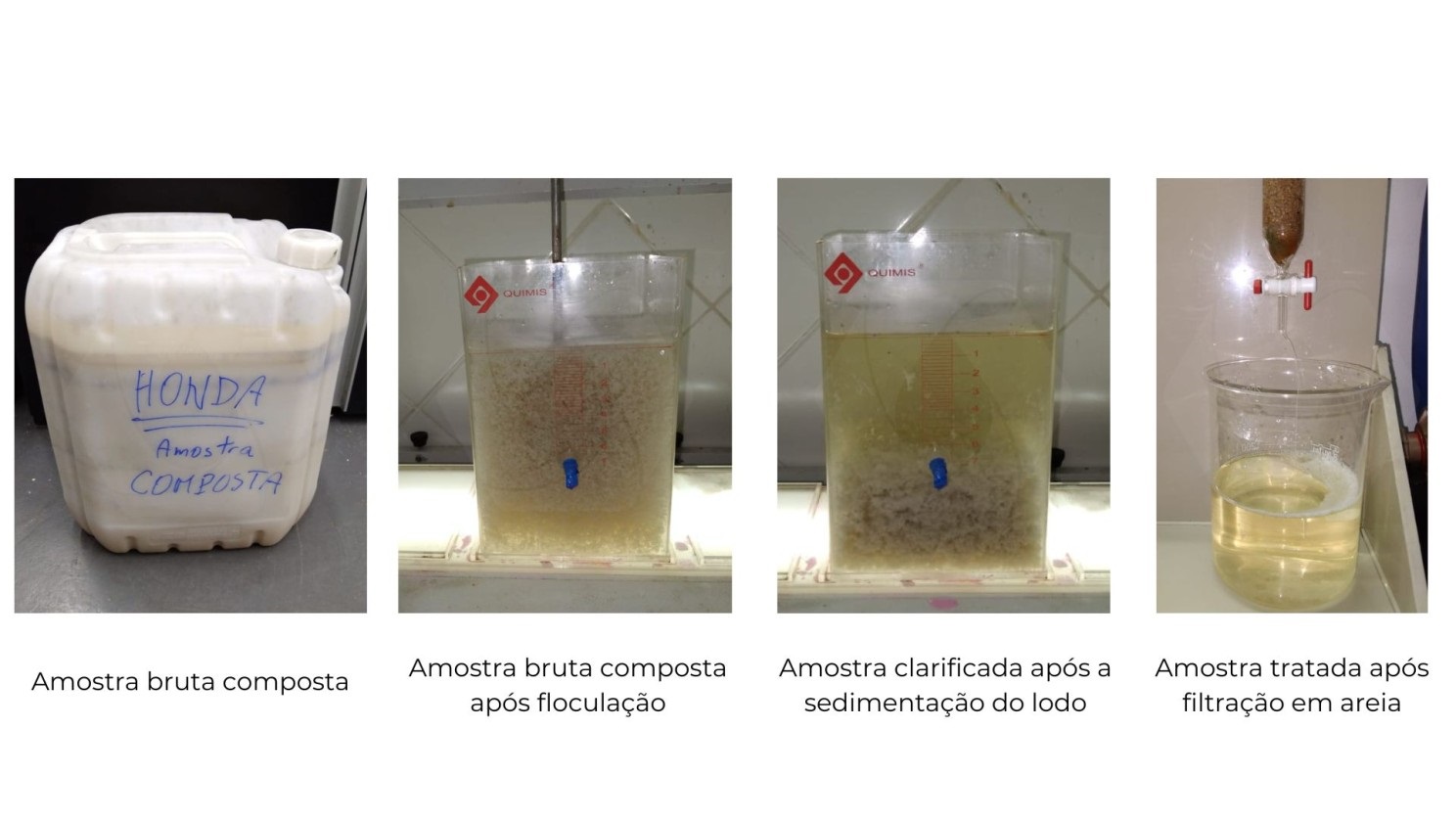 Amostras de estudo de tratabilidade